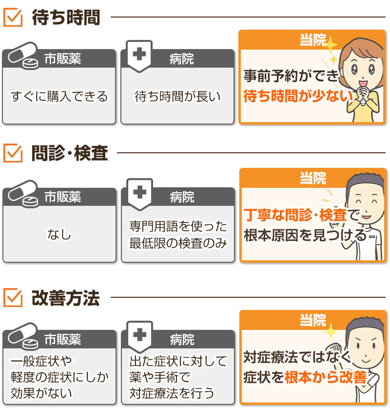 当院と病院と薬の違い